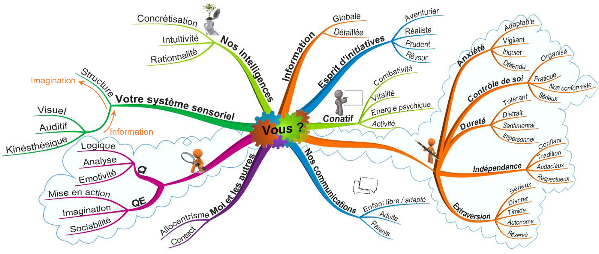Profil-personnalite_2_web